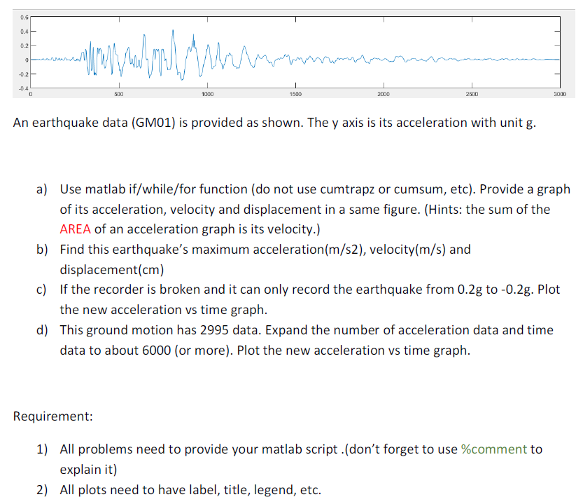 Matlab Programming Question An earthquake data (GM01) is provided as shown. The