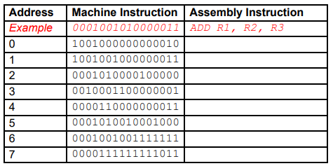 Using the LC4 Instruction Set table below, fill in the rest of