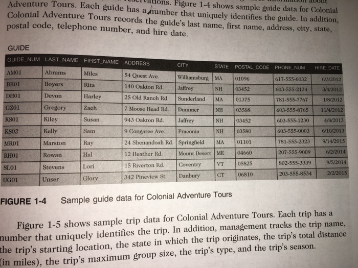 Tours database. Figures 1-4 through 1-8 pictured below, after each change, execute