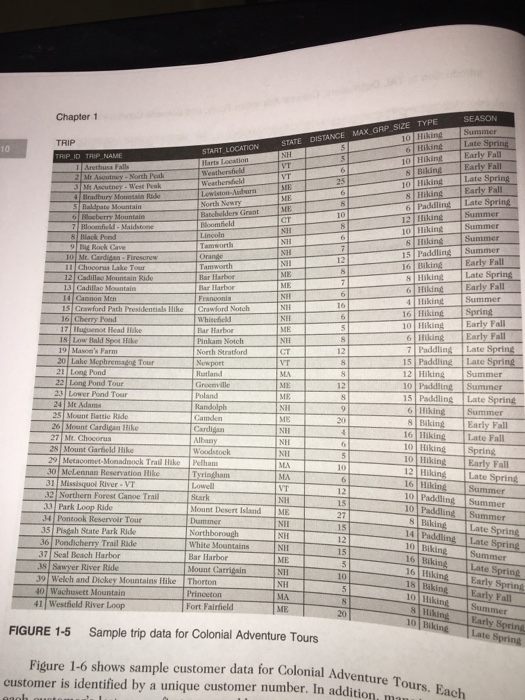 an appropriate query to show that the change was made correctly. TRIP