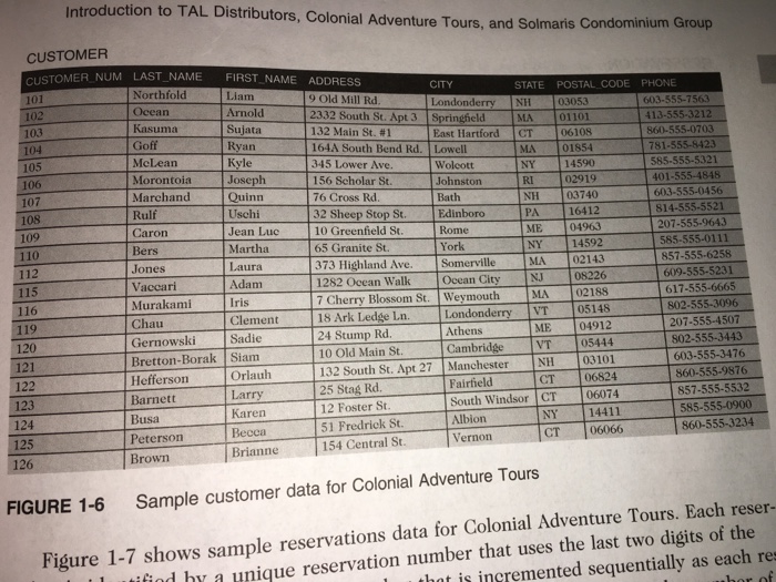 INDLU 7. Delete the index named 8. Write the commands to obtain