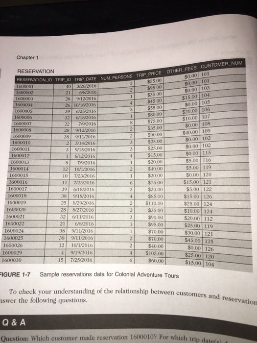 the following information from the system catalo execute these commands unless your