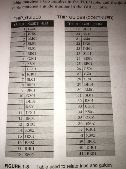 instructor asks you to do so. a. List every column in the