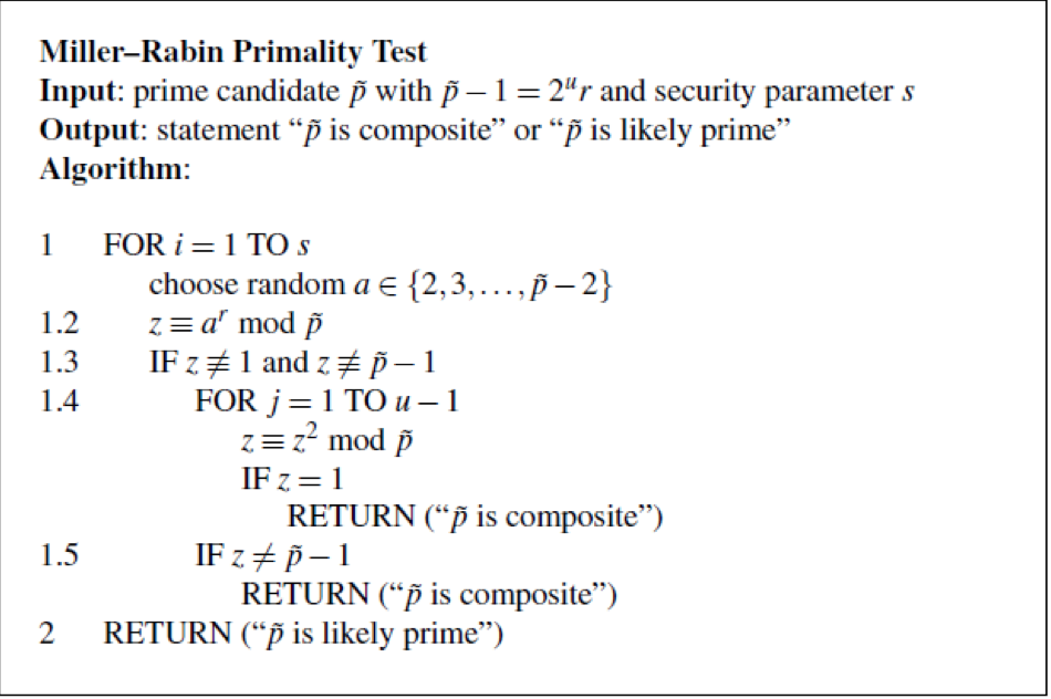 Turn the pseudocode into a function in python: Miller-Rabin Primality Test Input: