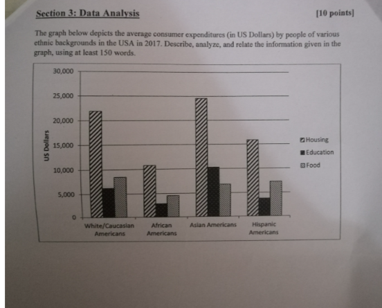 Write data Analysis on this picture. Section 3: Data Analysis [10 points)