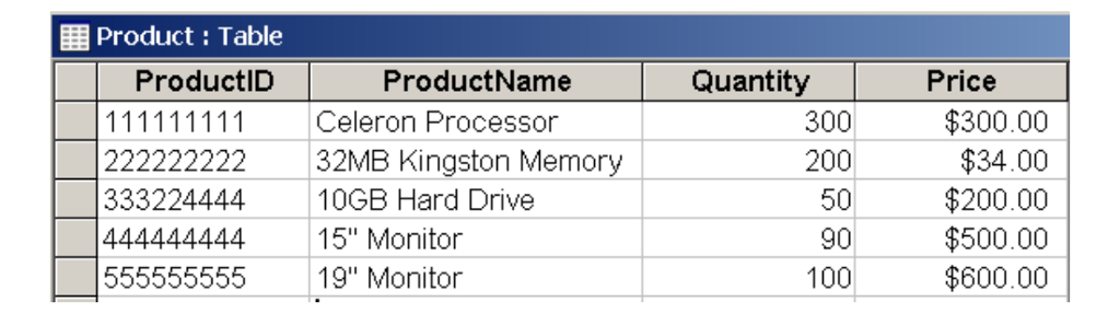 software business operations. The following example is a subset of one of