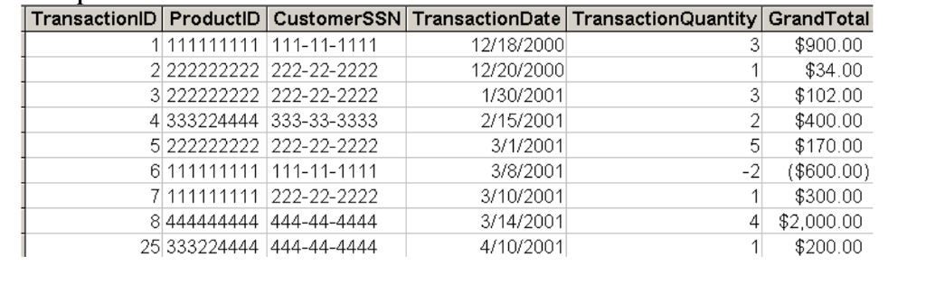 the database systems. Customer table stores all the data related to customers.