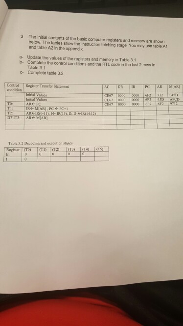 The initial contents of the basic computer registers and memory are