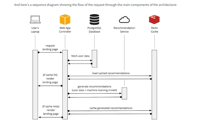 product, we are trying out a new third-party recommendation service to help