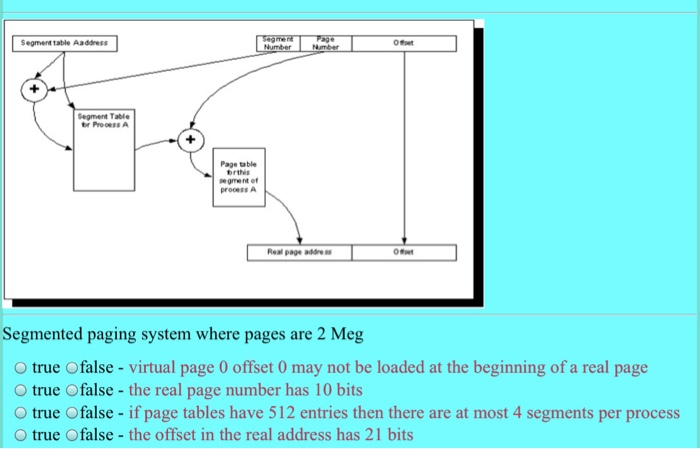  Segment table Aaddress Segment Table br ProceSS A Page table brths