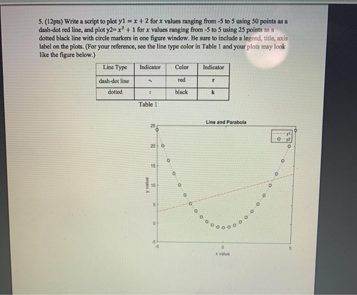 must be answered using matlab 5. (12pts) Write a script to plot
