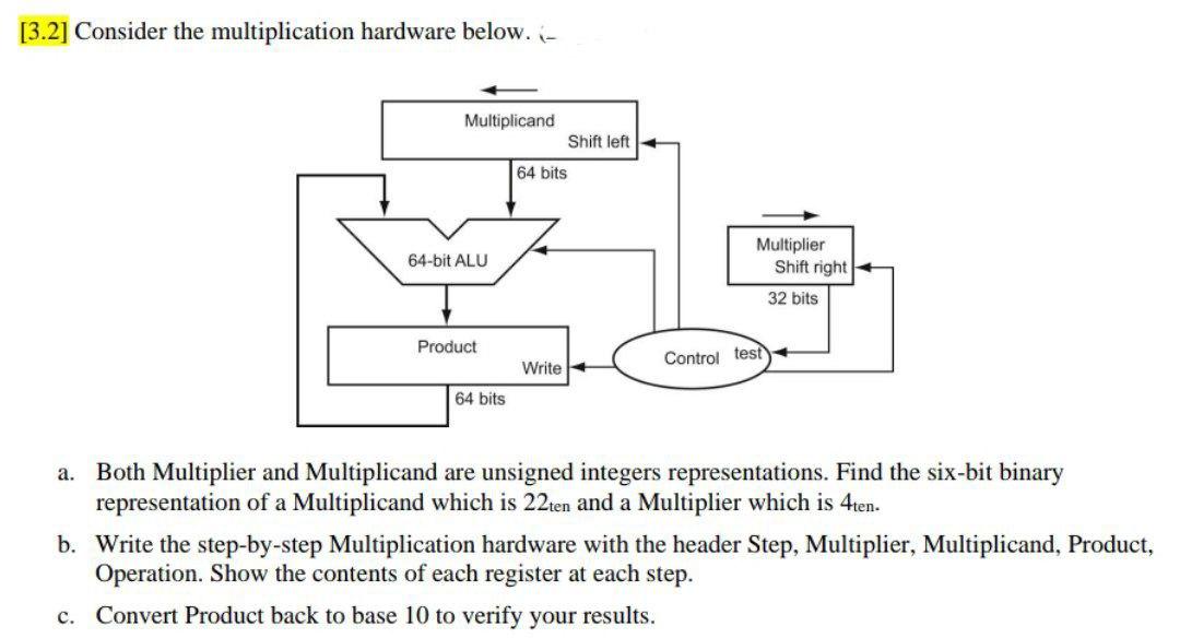 I need the answer as soon as possible [3.2] Consider the multiplication