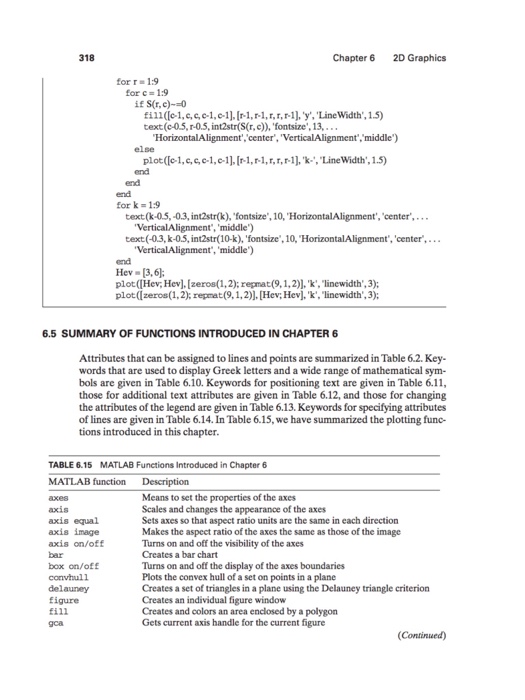 screenshot of before and after showing the code works Section 6.4 Examples
