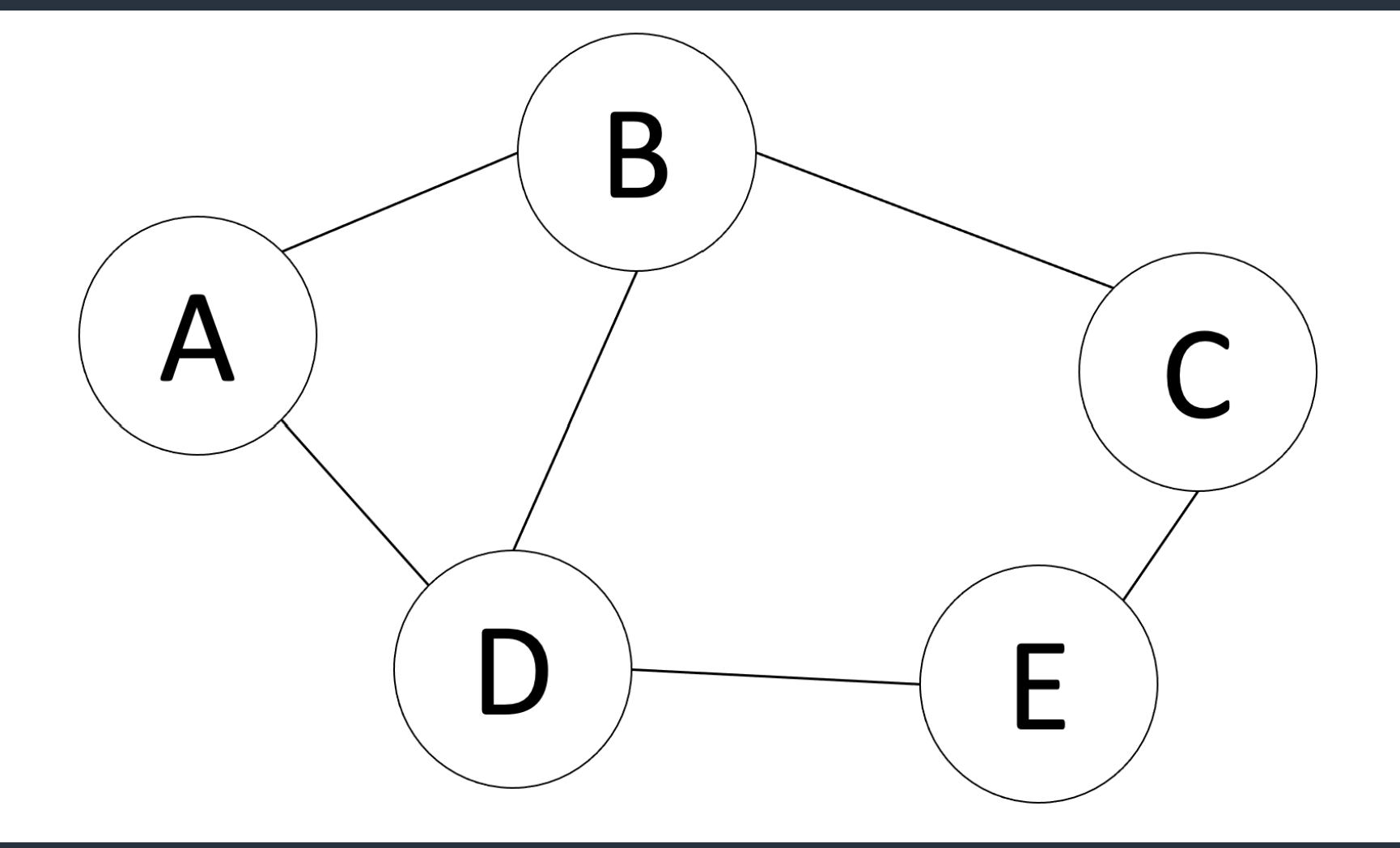  It assesses the learning outcome: Understand the common complexity classes. A