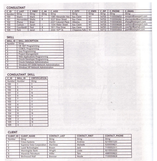 following sample Paste in your sql commands (Oracle 11g) Thank you 789