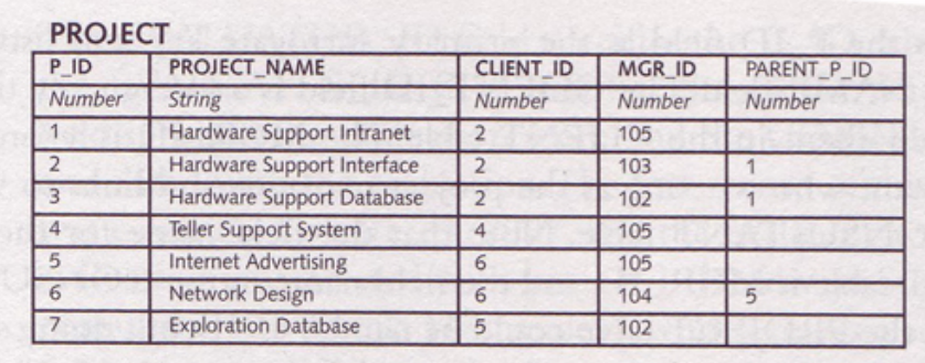 CONSULTANT SKILL I IC_ID 789 SKILL_ID CERTIFICATION A A 189 CONSULTANT CID