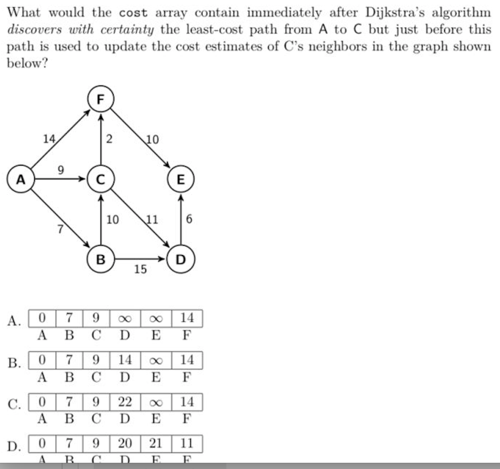  What would the cost array contain immediately after Dijkstra's algorithm discovers