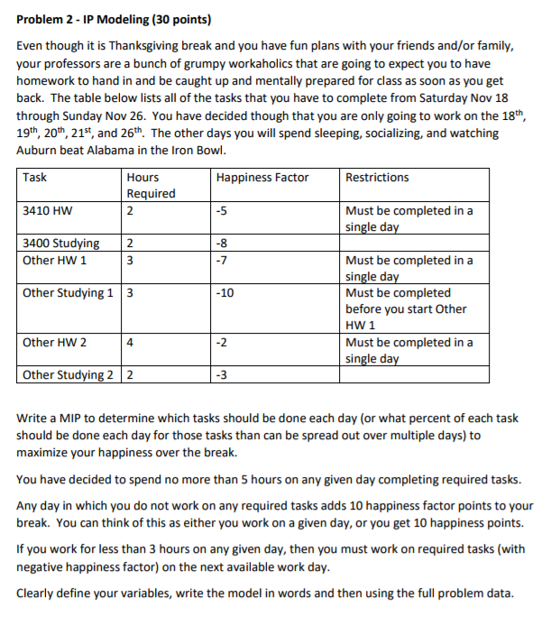 Problem 2 - IP Modeling (30 points) Even though it is