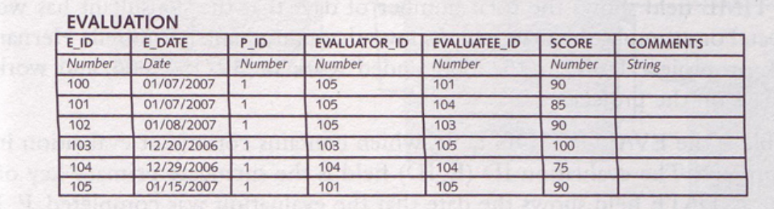 A SKILL SKILL_ID SKILL_DESCRIPTION A 789 789 PROJECT SKILL OP_ID SKILL_ID 789