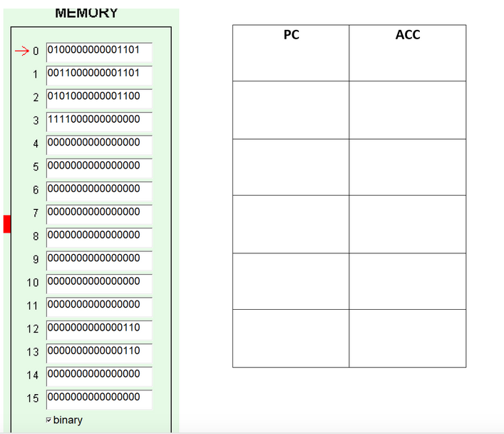 Convert the below machine code into assembly language. Trace the code and