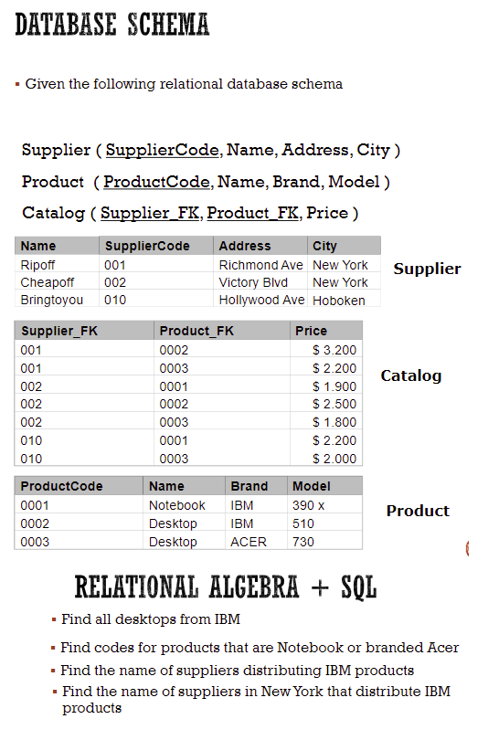  DATABASE SCHEMA - Given the following relational database schema Supplier (