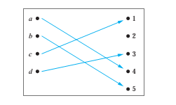 Write a program in PYTHON which shows f(x)=3x-2 is a one to