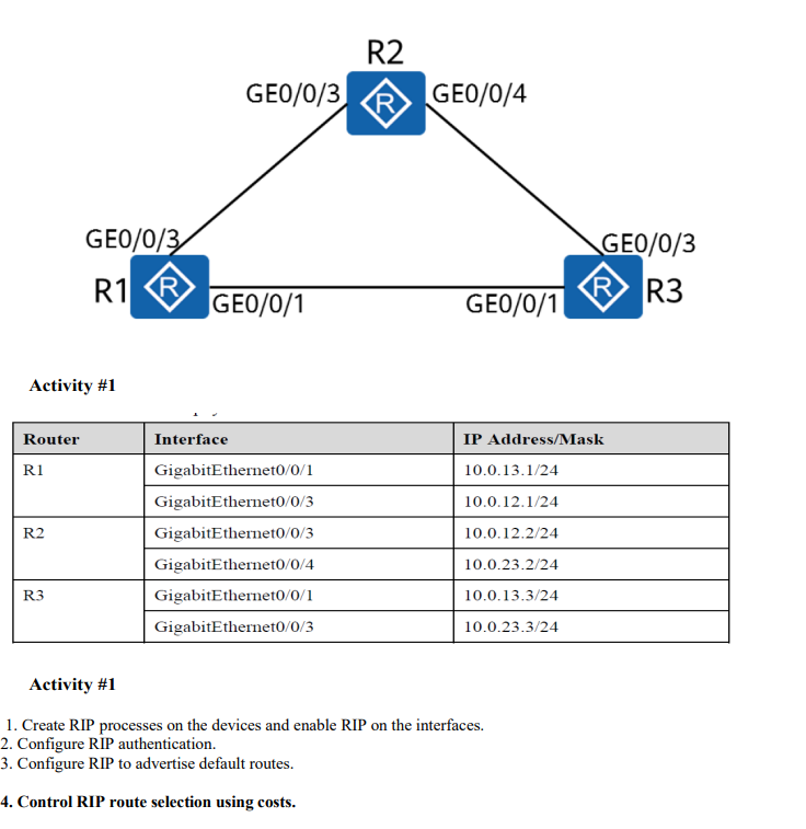  Activity \#1 Activity \#1 1. Create RIP processes on the devices