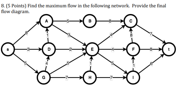  8. (5 Points) Find the maximum flow in the following network.