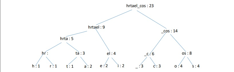 PLEASE POST JAVA SOURCE FILE Description: This assignment will have us build