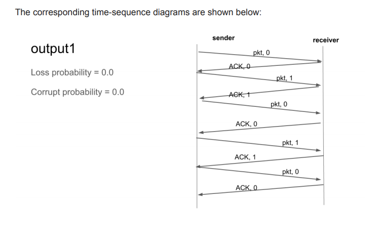 is shown below: > python main.py >Network Simulator >Enter number of messages