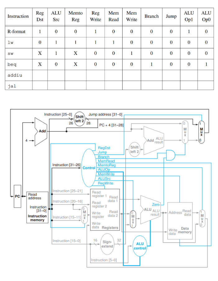  2. For this question, consider the following two figures. The first