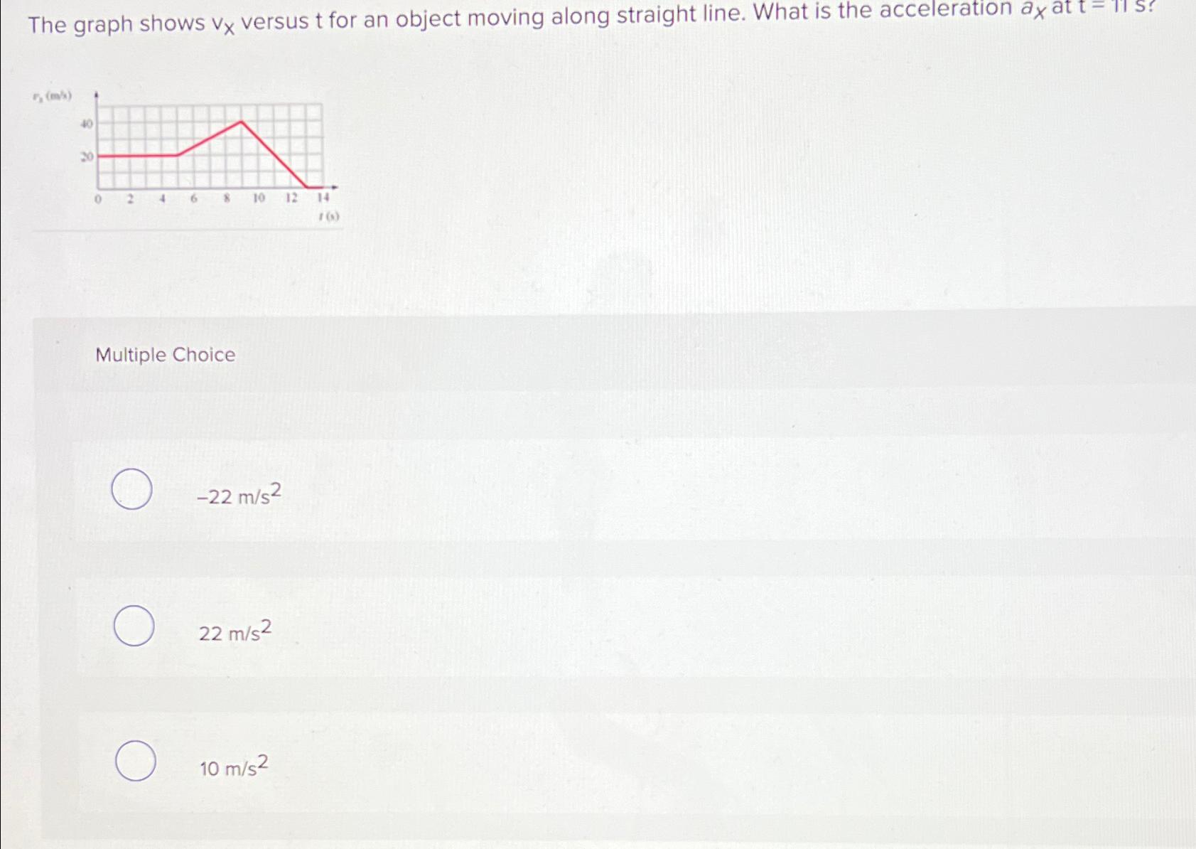  The graph shows v_(x) versus t for an object moving along