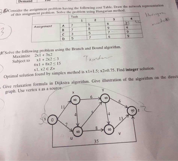  Demand Consider the assignment problem having the following cost Table. Draw