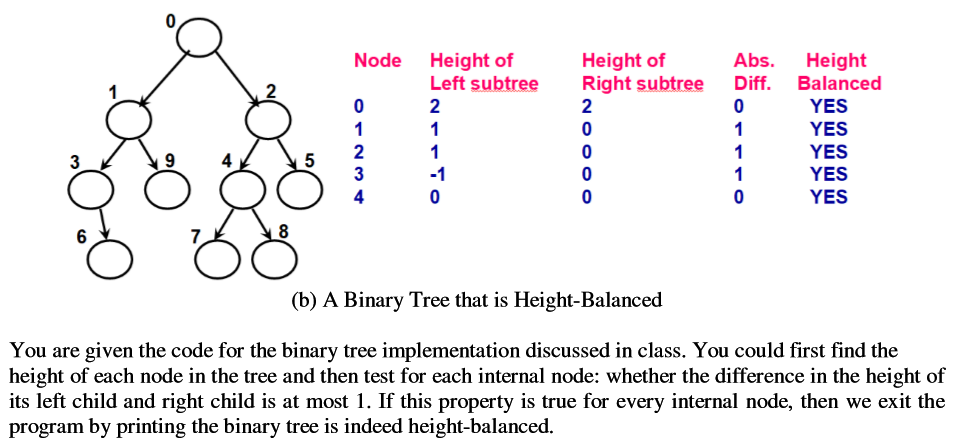 class BTNode{ private int nodeid; private int data; private int levelNum; private