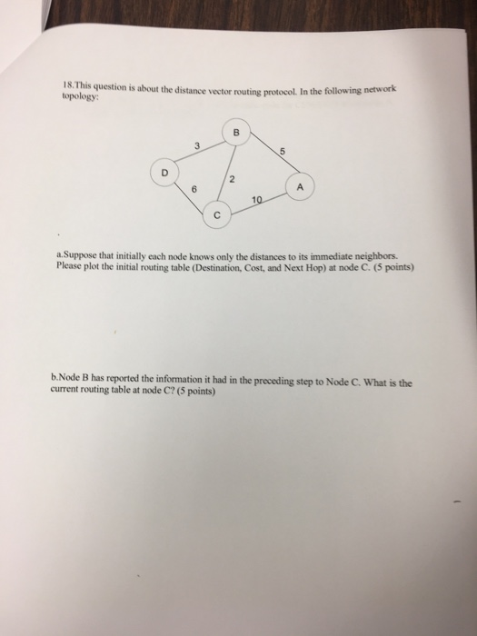  18. This question is about the distance vector routing prot topology: