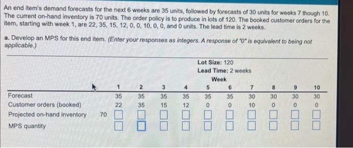  An end item's demand forecasts for the next 6 weeks are