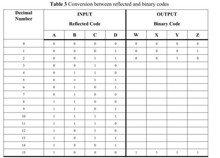  TASK 2: Reflected Code to Binary Conversion from one binary code