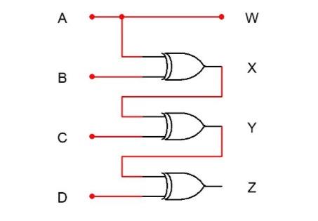 to another is common in digital systems. In this part of the