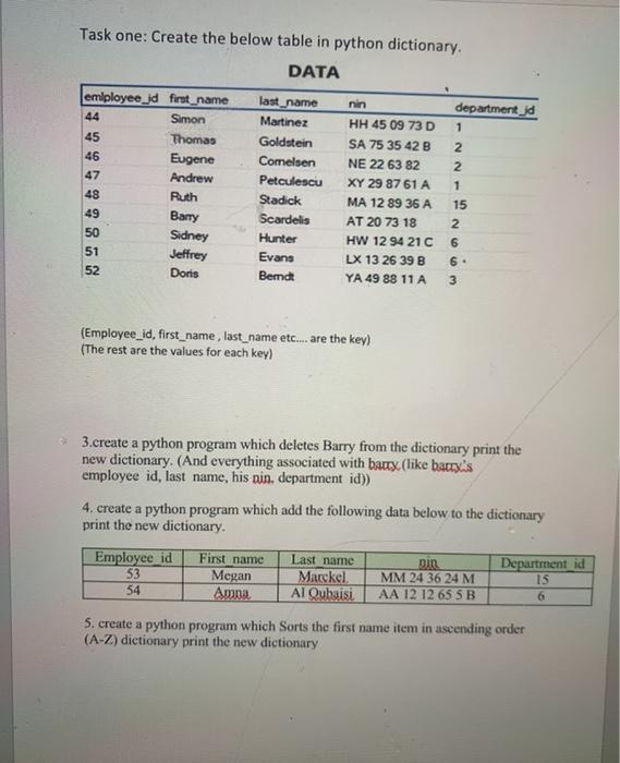 please answer as given... Task one: Create the below table in python