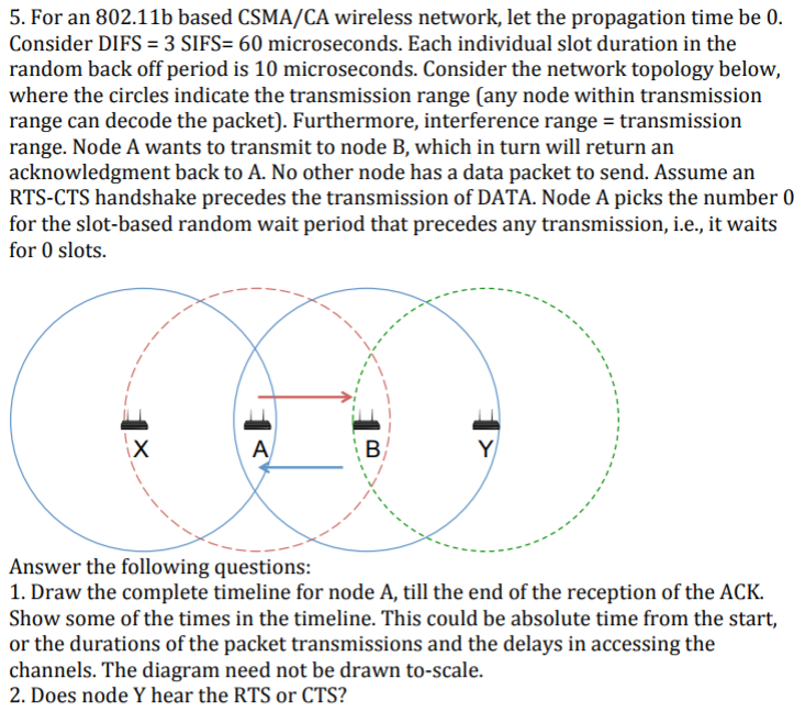 5. For an 802.11b based CSMA/CA wireless network, let the propagation