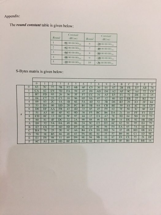 the (I point) a) Playfair cipher b) Vigenre cipher c) Rail Fence