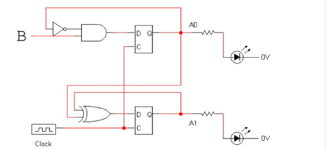 the following characteristic table. (Hint: Connect two D flip-flops in a manner