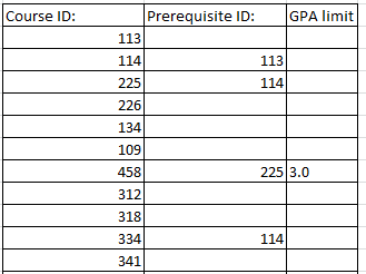 318) Could you please help me to solve this Java Programming problem?