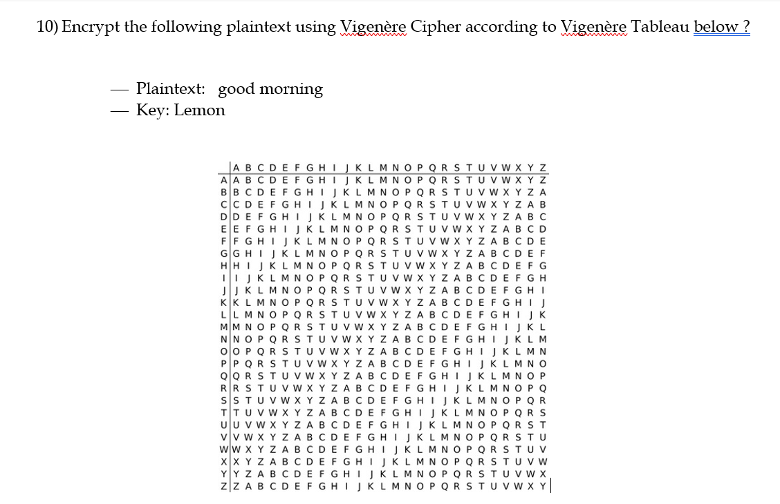 10) Encrypt the following plaintext using Vigenre Cipher according to Vigenre