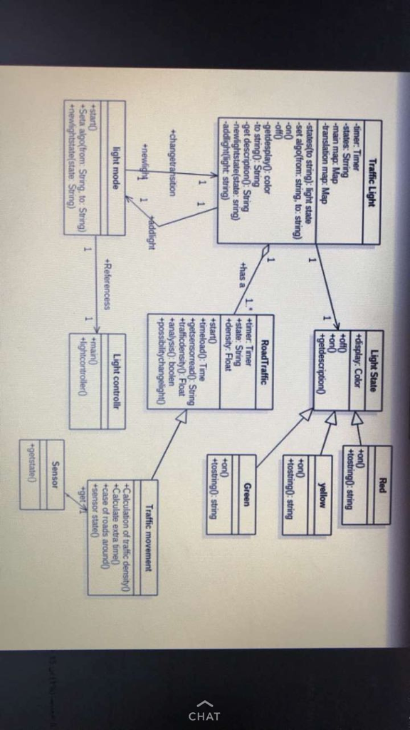 You, as a software engineer describe the UML, class based modeling for