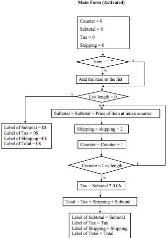Please answer this question: Please provide the code to be: (To add