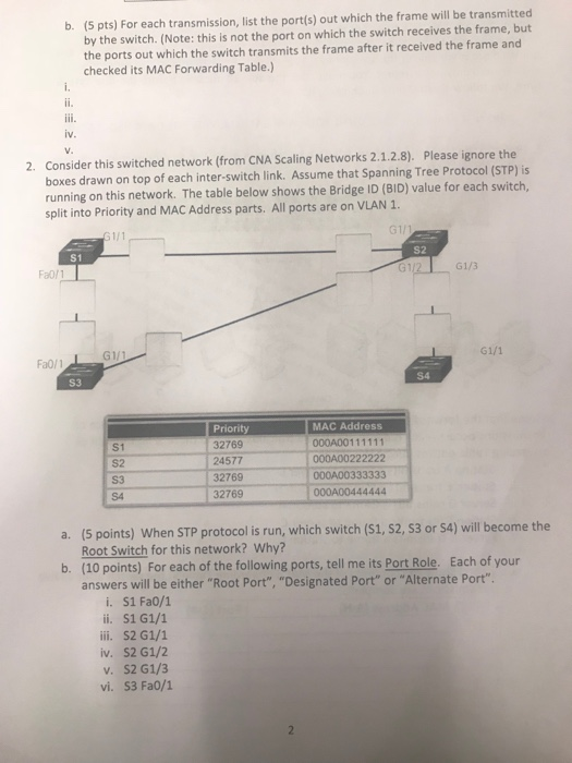 to the following diagram, where a switch with ports 1 to 8
