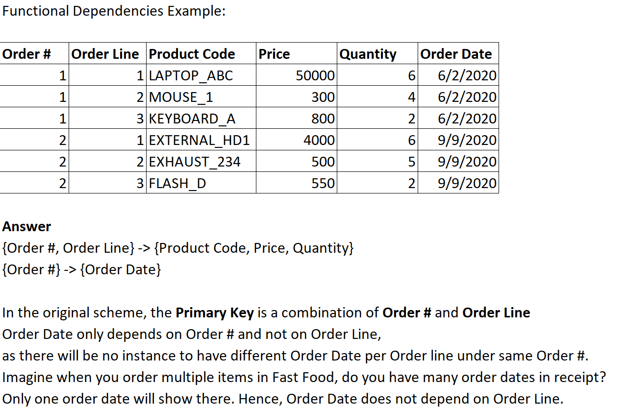 Determine the functional dependencies and split them into different schemes to be