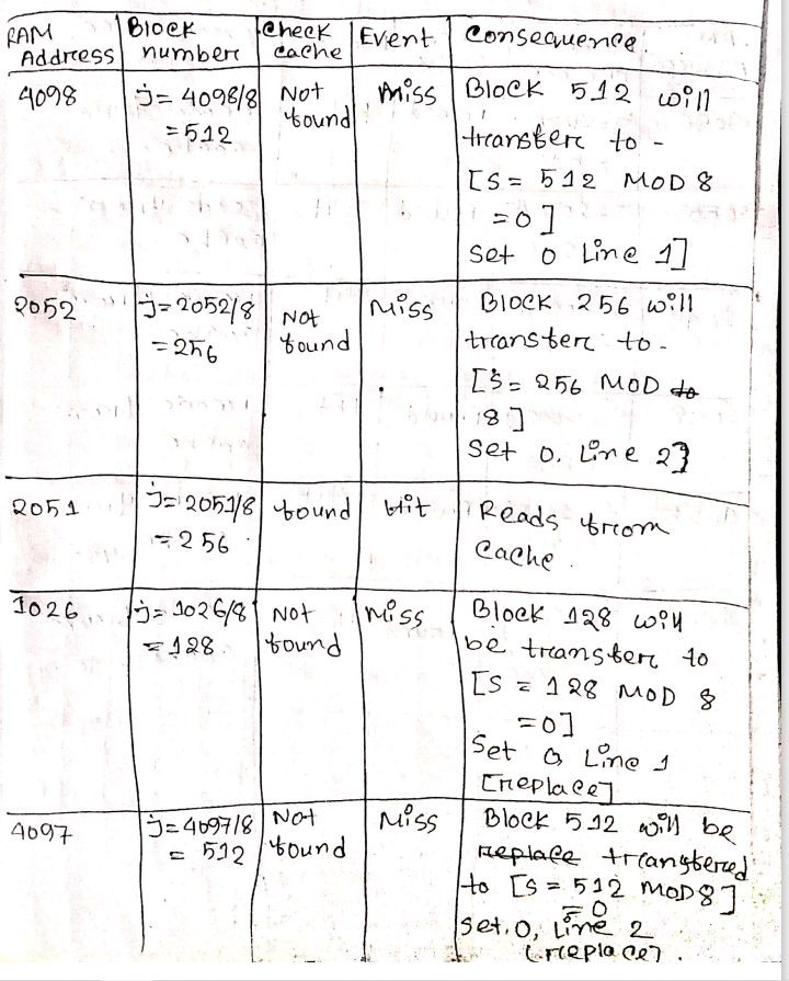 your better understanding. from all of them, here is one question Red