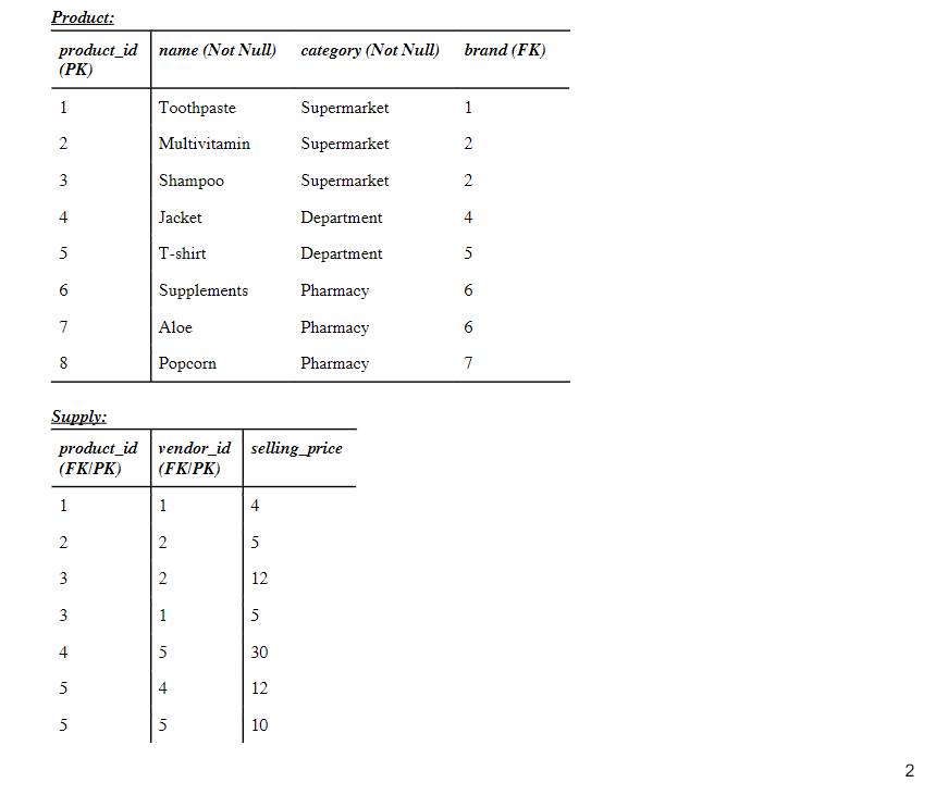 manufactured by different brands and the selling price comparison between each product